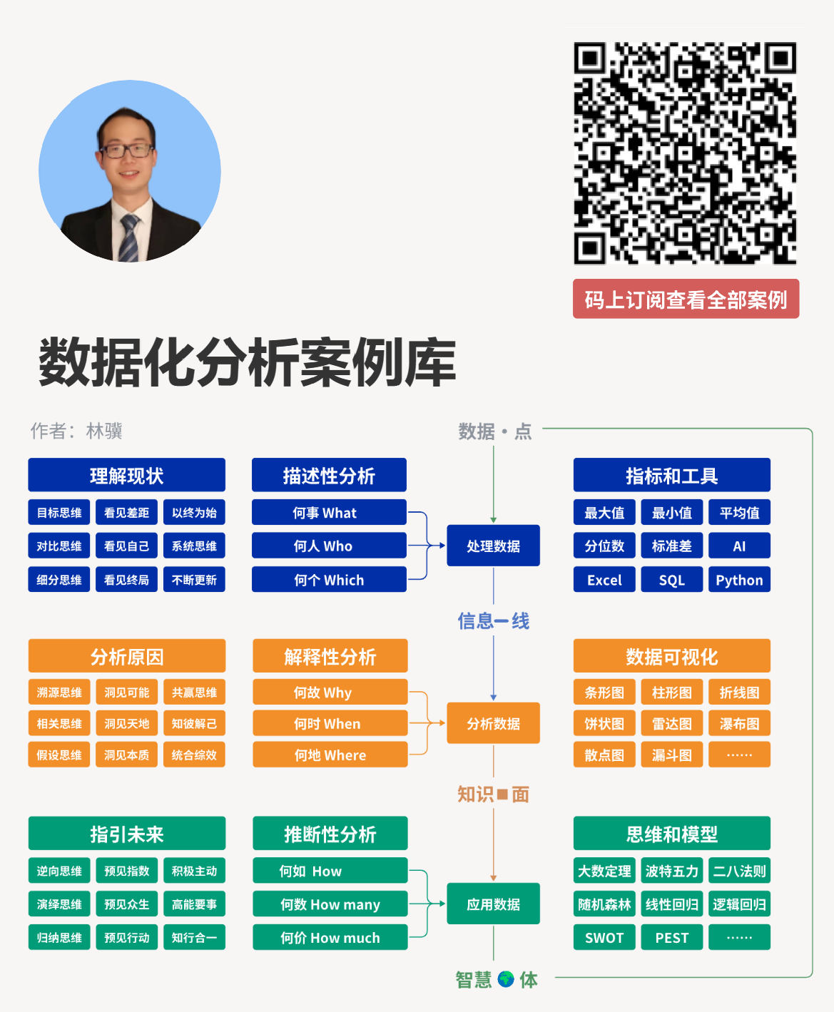 数据化分析案例库介绍图